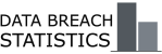 Data Breach Statistics
