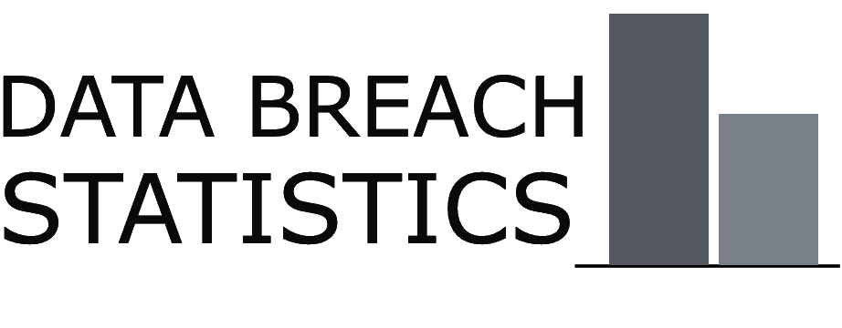 Netflix data breach 2020